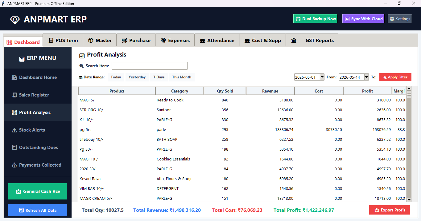 Profit View
